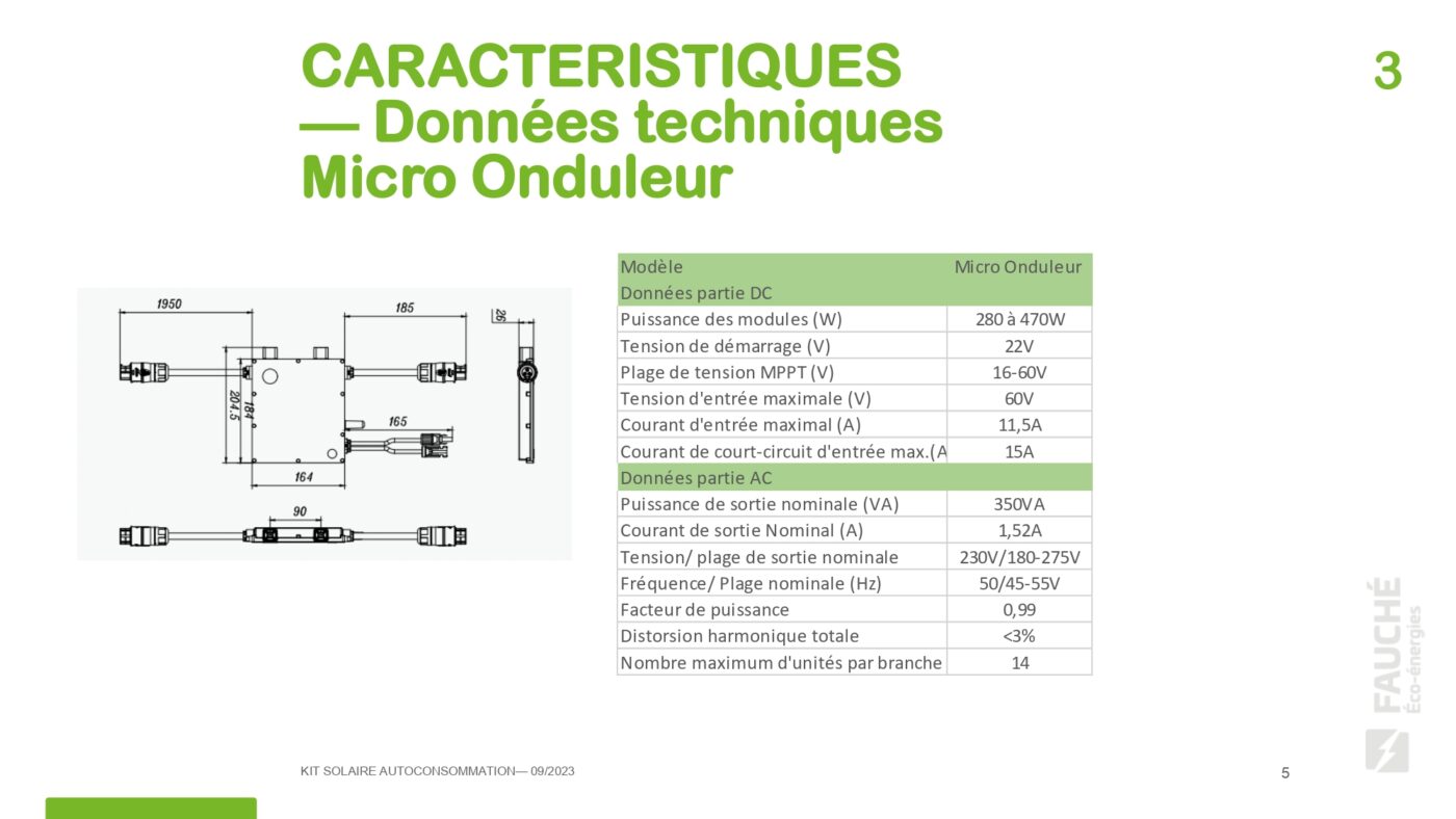 Caractéristiques - Données techniques Micro Onduleur