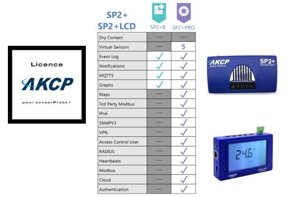 SensorProbe2+ Evolution License Basic vers PRO
