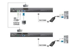 Aten Altusen KL1516 Console KVM 19" dual rail 16 ports CAT5