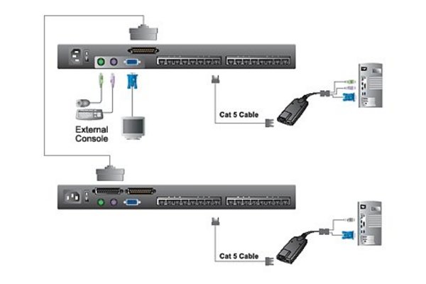 Aten Altusen KL1516 Console KVM 19" dual rail 16 ports CAT5