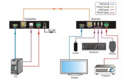 KIT EXTENDEUR EMETTEUR/RECEPTEUR HDBT 2.0, 4K, . 3 PORTS USB
